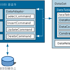 ado.net-arch.gif