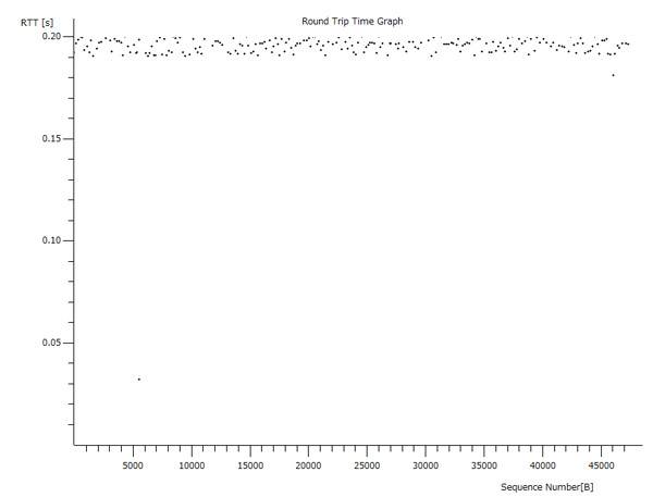 wireshark.graph.rtt.result1.jpg